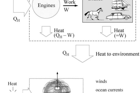 JAP-Bejan-power-movement-resized-WEB