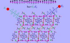 ORNL_Higgs_amp_mode_0