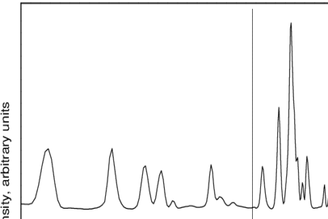 Synchrotron-X-ray-diffraction-XRD-pattern-of-synthetic-ikaite-upper-panel-and-of