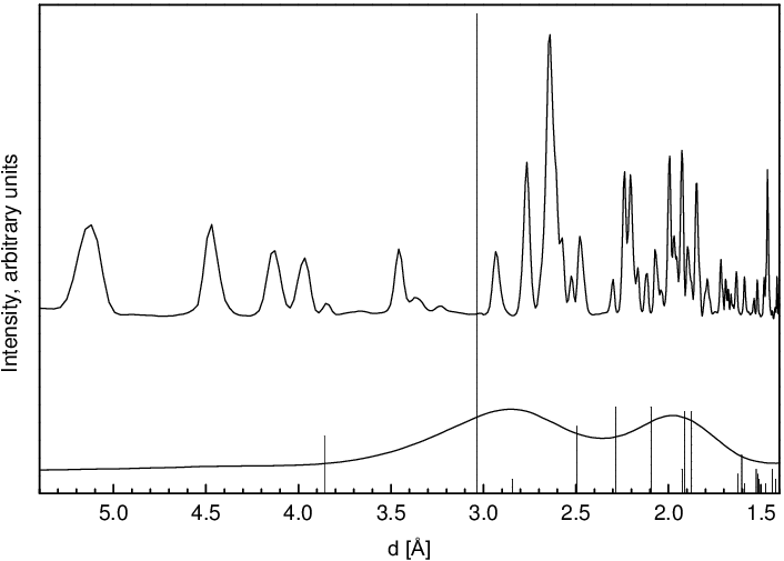 Synchrotron-X-ray-diffraction-XRD-pattern-of-synthetic-ikaite-upper-panel-and-of